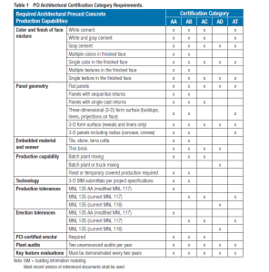 Certifications - Enterprise Precast Concrete, Inc.